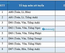 Điểm Xét Tuyển Đại Học Ngoại Thương 2022