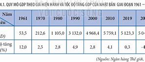 Gdp Đầu Người Nhật Bản 2021