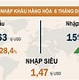 Gdp Tỉnh Long An Năm 2021