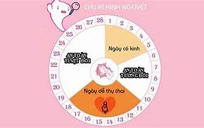 Quan Hệ Trước 7 Ngày Có Kinh Nguyệt Có Thai Không