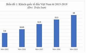 Số Liệu Thống Kê Ngành Du Lịch Việt Nam