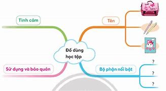 Tả Đồ Dùng Học Tập Của Em