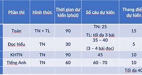 Tính Điểm Bài Thi Đánh Giá Tư Duy