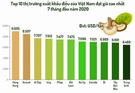 Xuất Khẩu Hạt Tiêu Năm 2021 Tại Việt Nam Là Ai